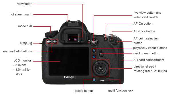 canon rebel t2i instruction manual