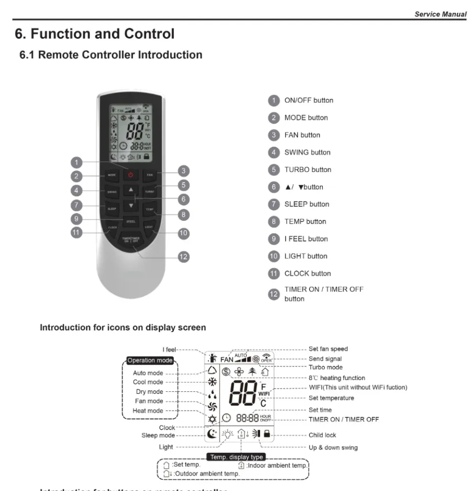 manual gree ac remote control instructions