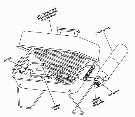 char broil gas grill 190 instruction manual