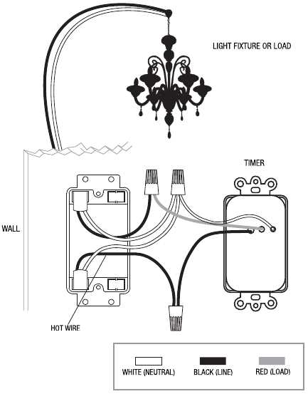 woods timer 50007 instruction manual