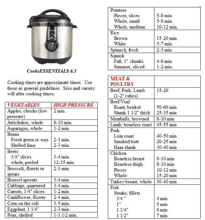 cook essentials pressure cooker instruction manual