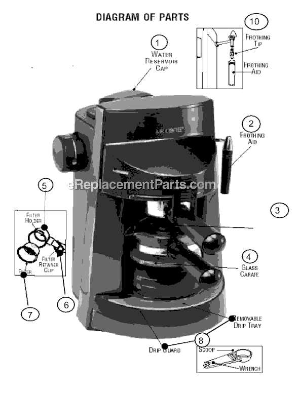 mr coffee ecm250 instruction manual