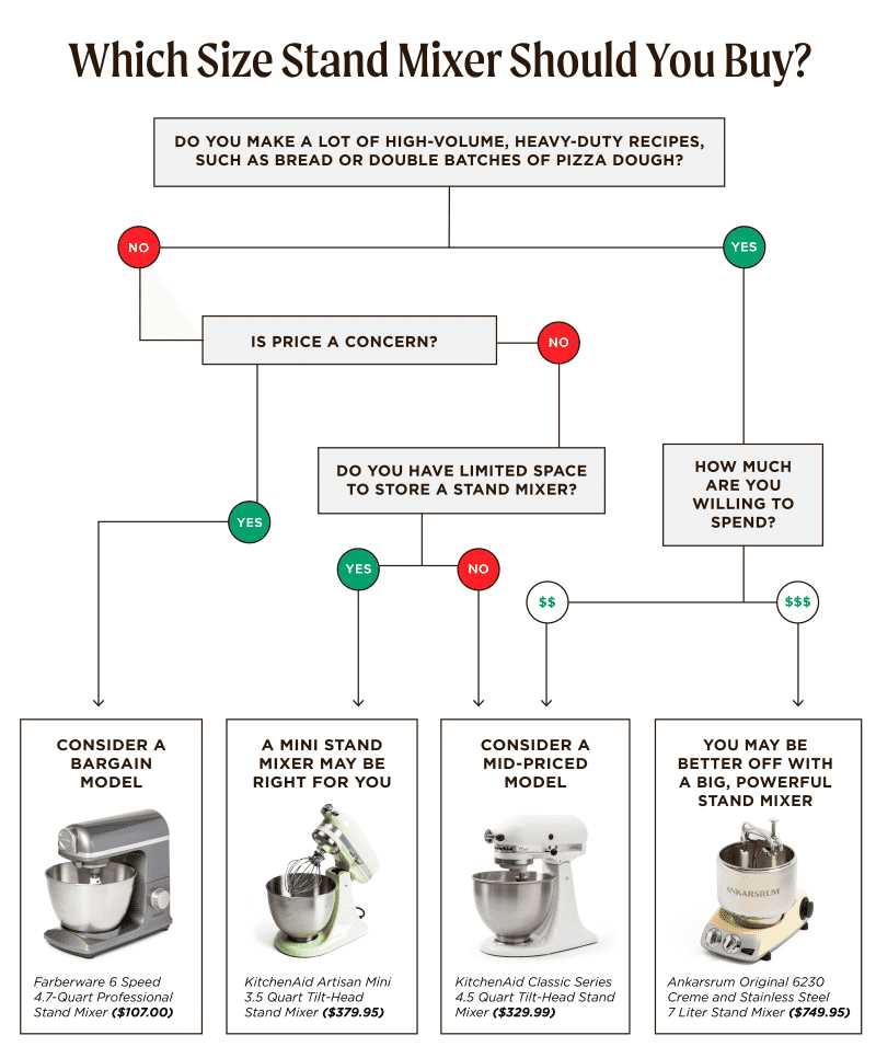 kitchenaid professional 600 instruction manual