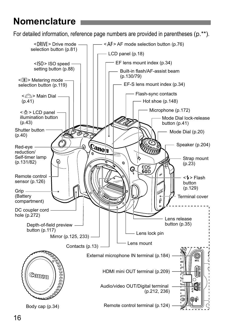 canon ds6041 instruction manual