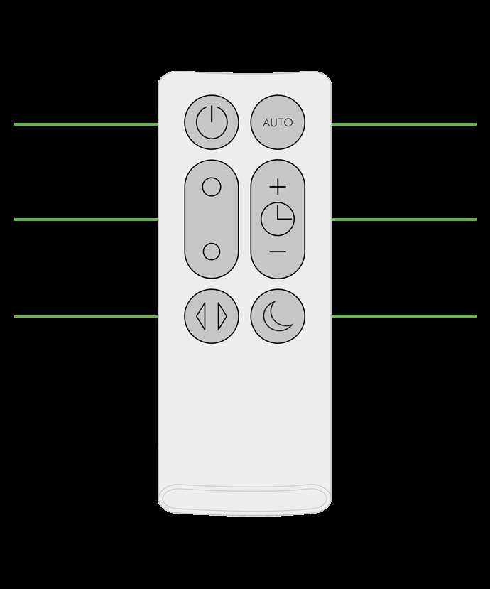 dyson air multiplier instruction manual