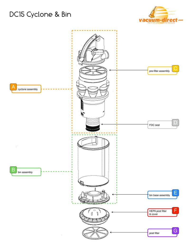 dyson dc15 instruction manual