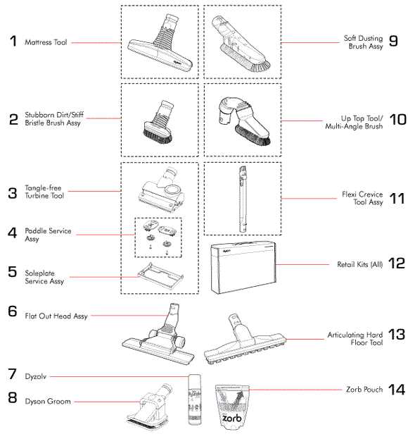 dyson dc50 instruction manual