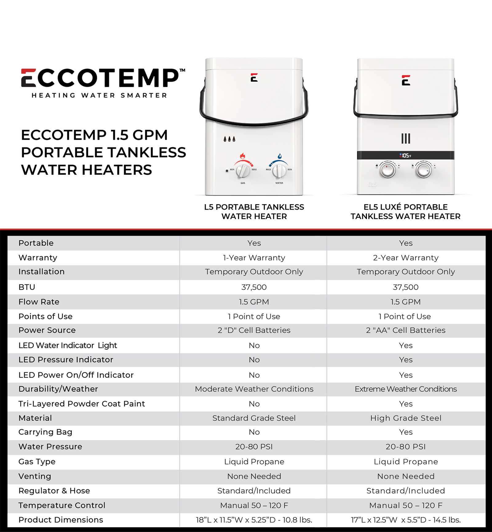 eccotemp l5 instruction manual