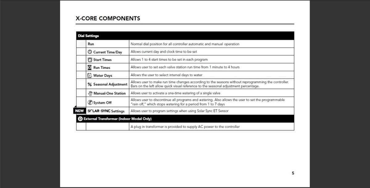 hunter xc irrigation controller instruction manual