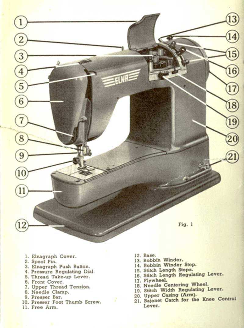 elna 3007 sewing machine instruction manual