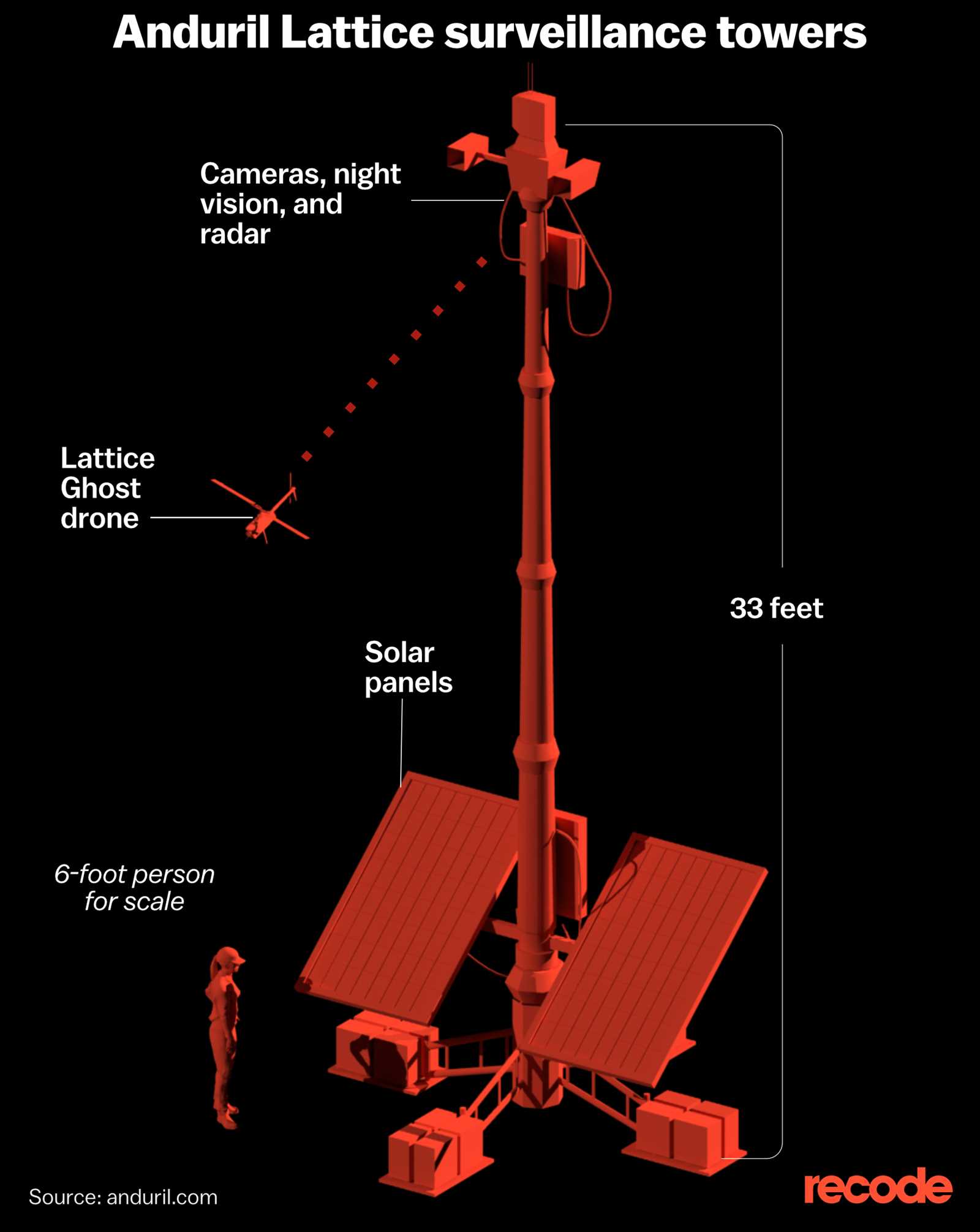 envision spy drone instruction manual