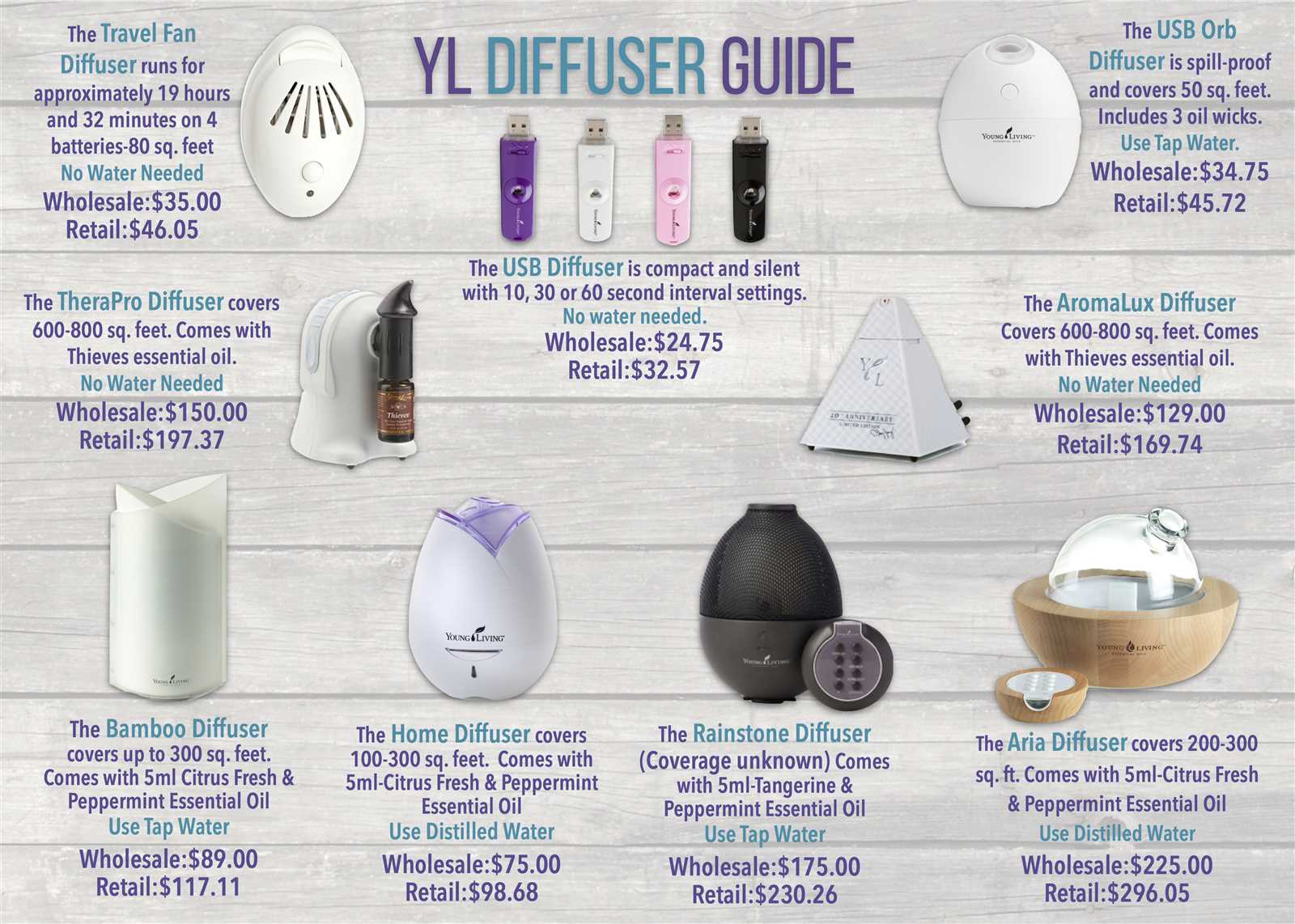 young living diffuser instruction manual