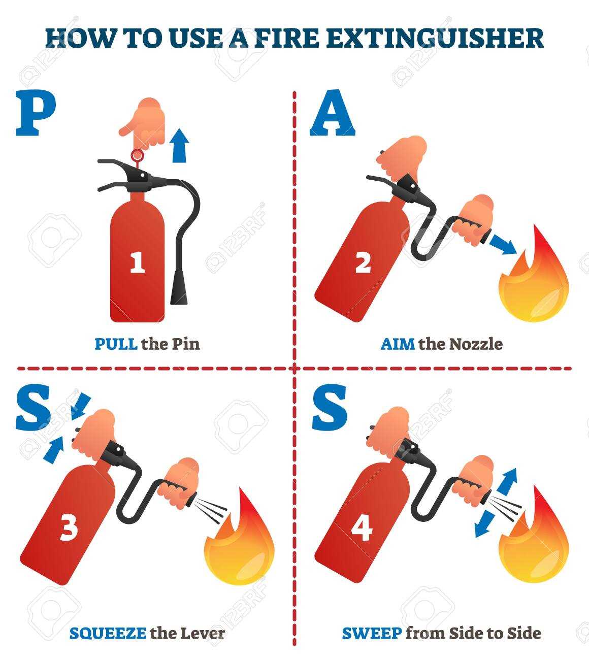 fire eating a manual of instruction