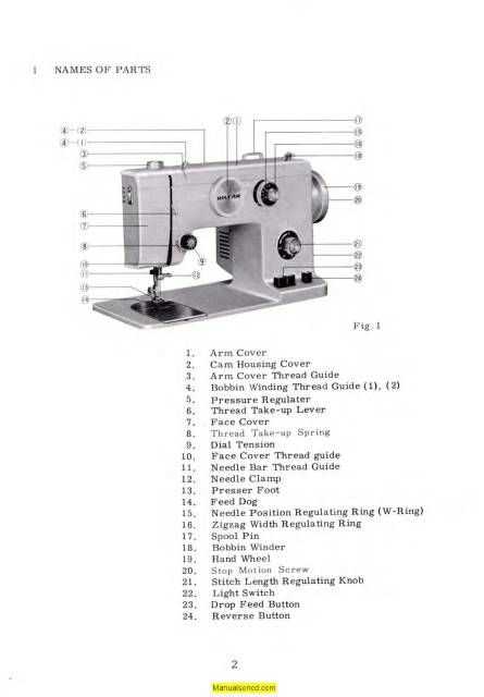 cool maker sewing machine instruction manual