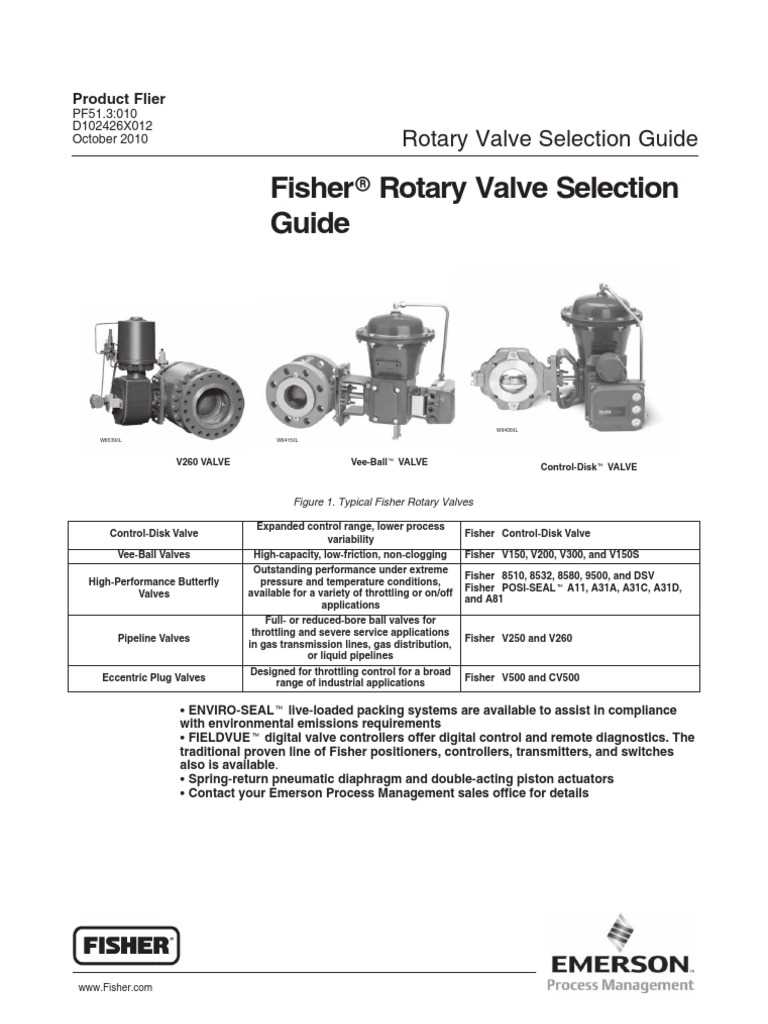 fisher v200 instruction manual