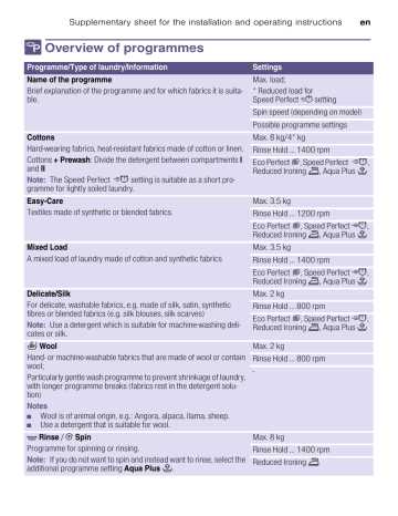 bosch washer instruction manual