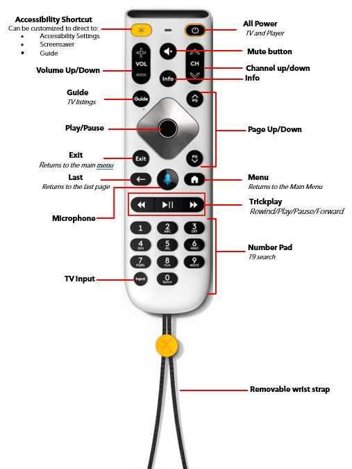 xfinity remote instruction manual