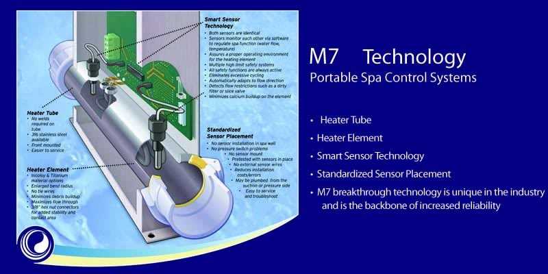 balboa m7 installation instruction manual