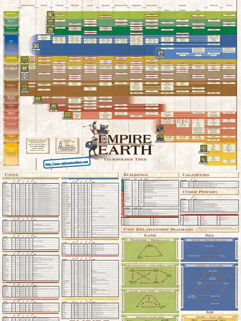 empire earth instruction manual