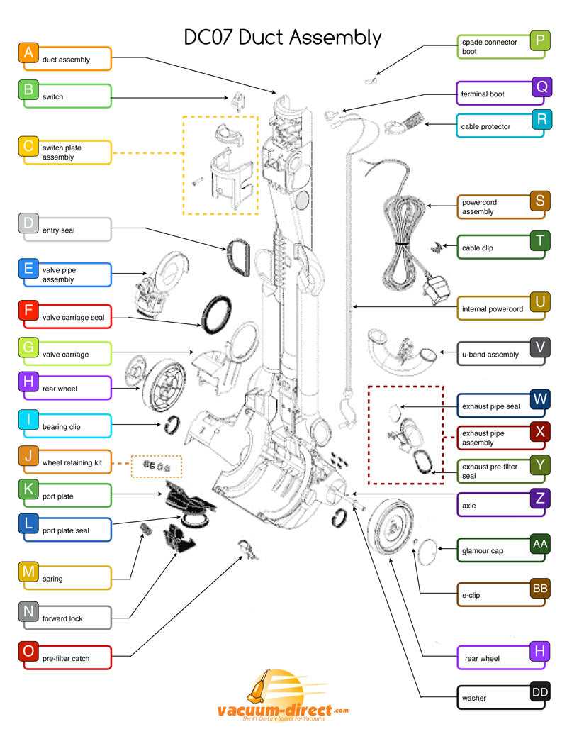 dyson dc16 instruction manual