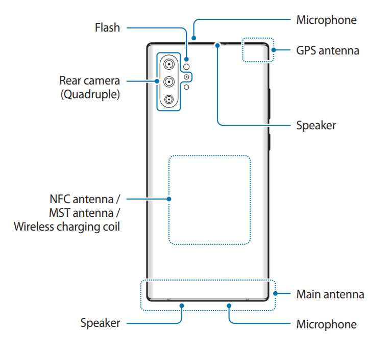 samsung galaxy note 10 plus instruction manual