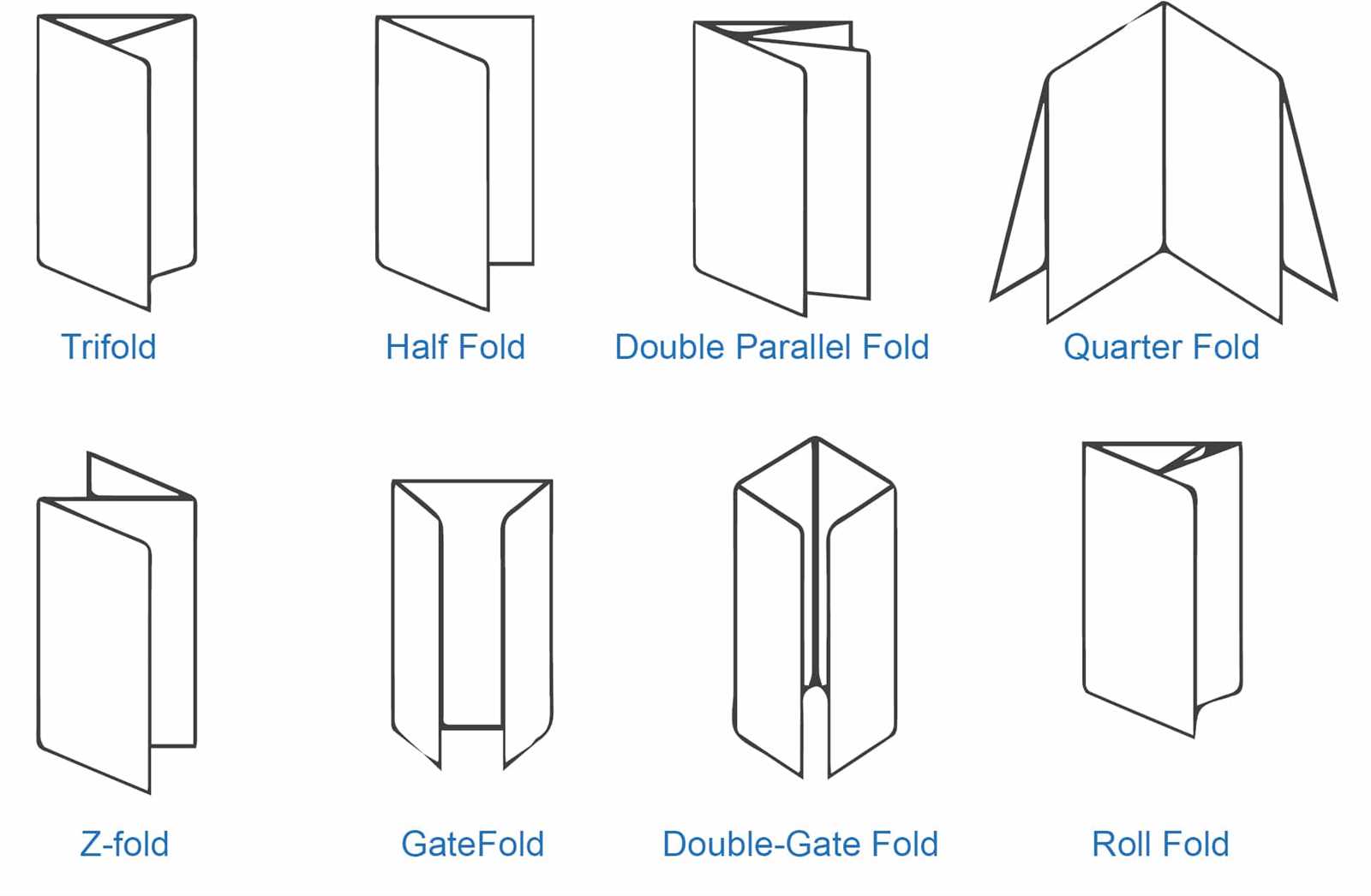 how to make instruction manual