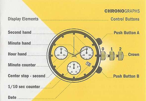 fossil watch instructions operating manual