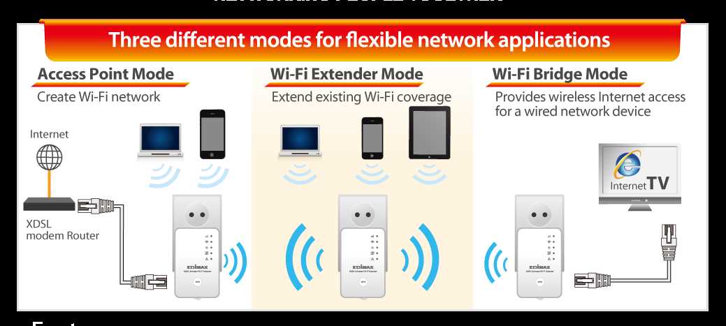 netgear extender instruction manual