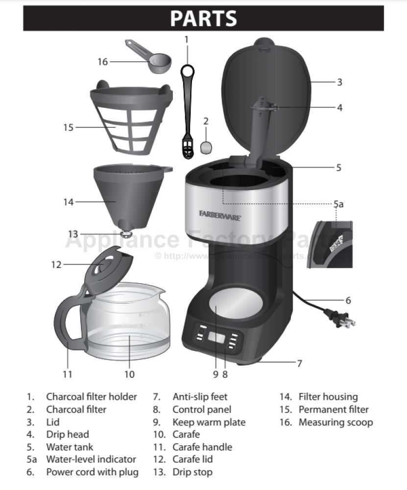 farberware coffee maker instruction manual