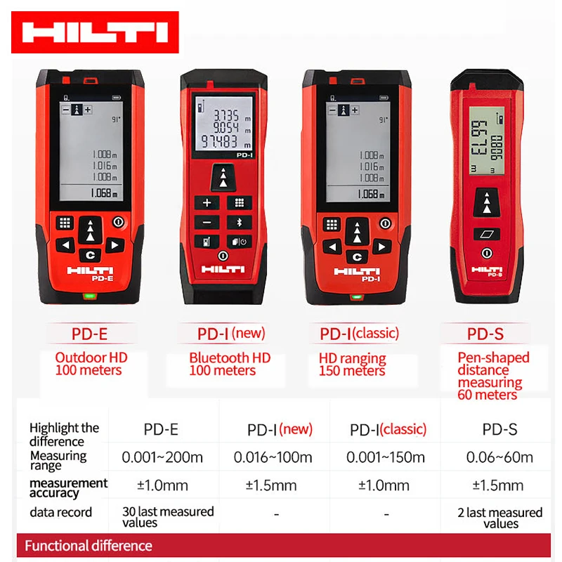 hilti pd 40 instruction manual