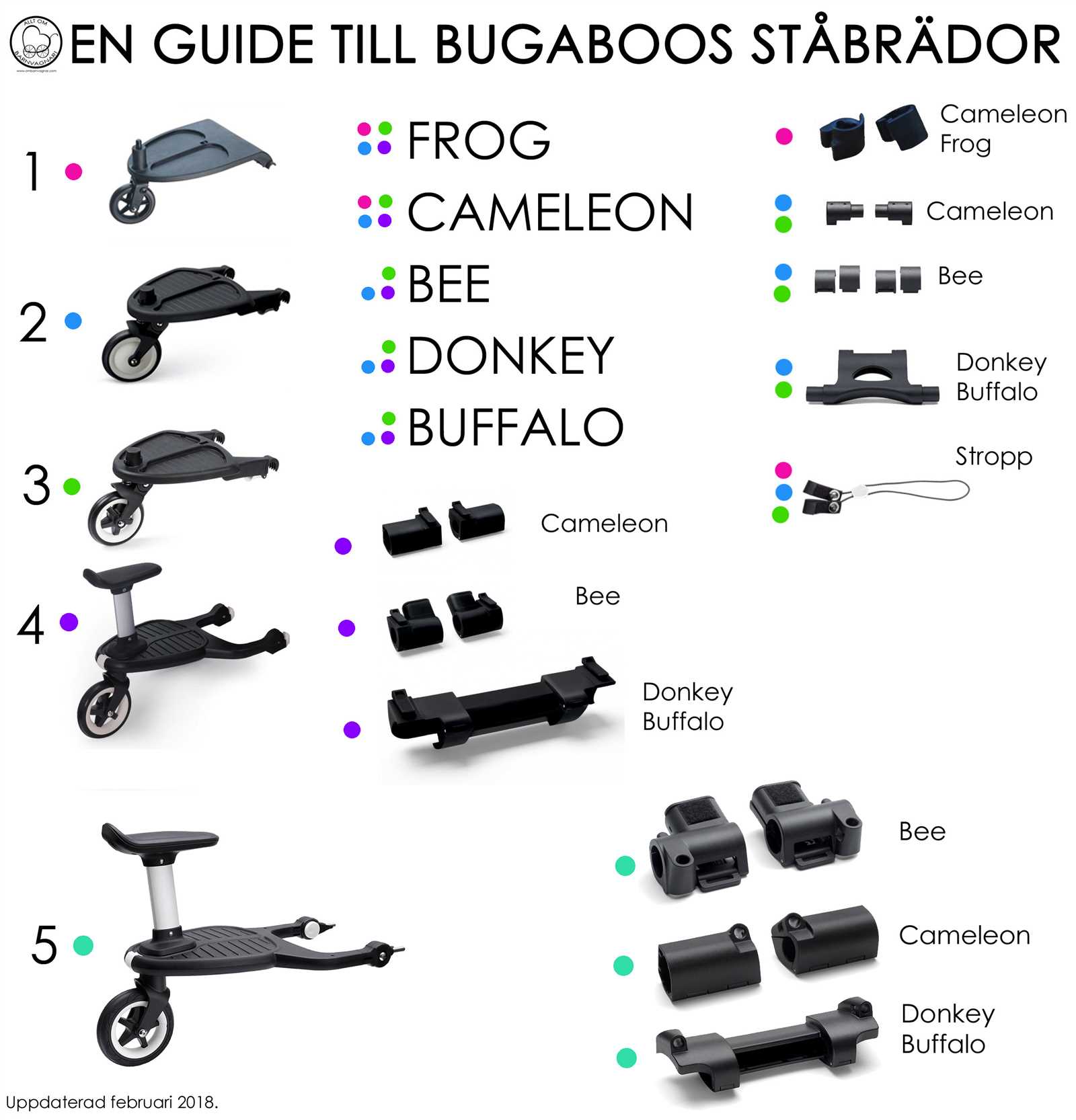 bugaboo donkey instruction manual