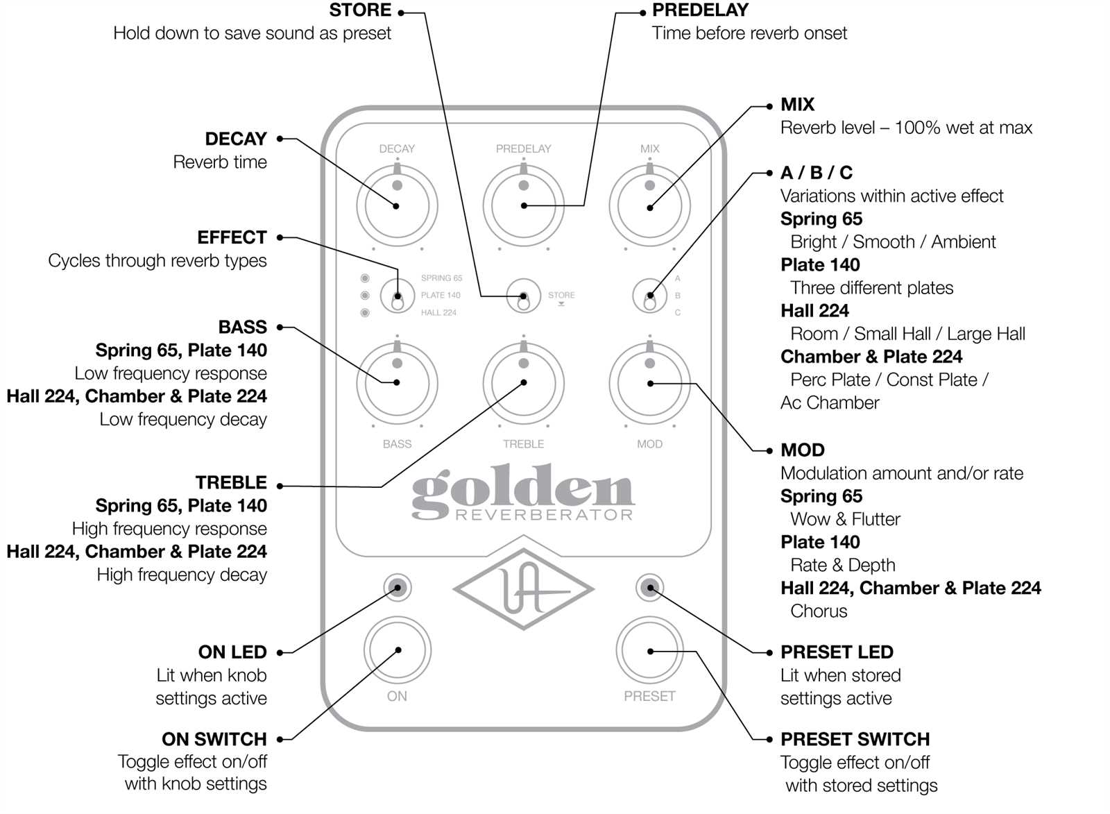 ua band instruction manual
