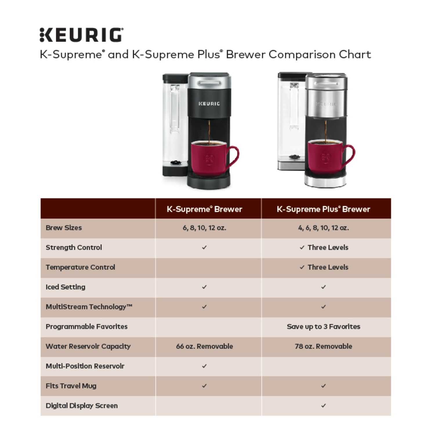 keurig k supreme plus instruction manual