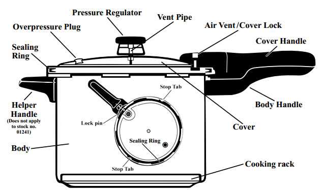 national pressure cooker no 7 instruction manual