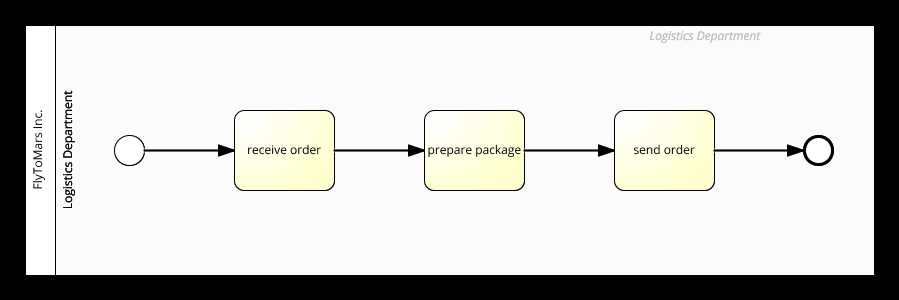 gateway process instruction manual