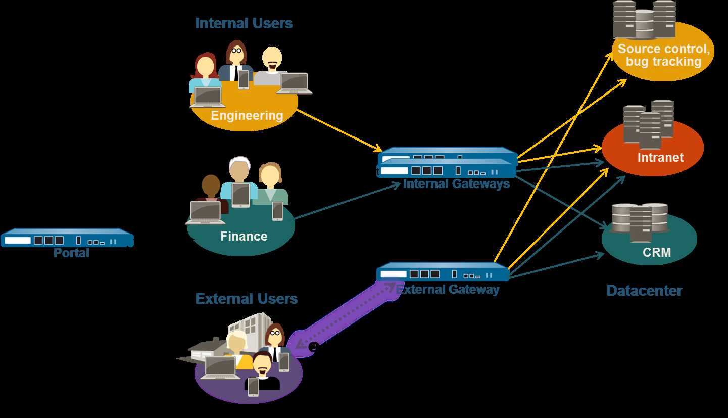 gateway process instruction manual