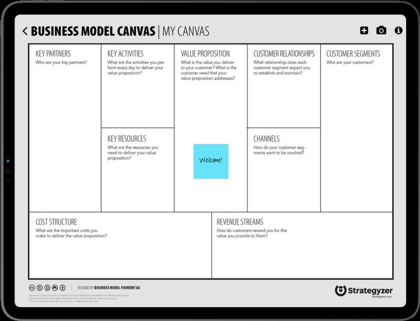 the business model canvas instruction manual