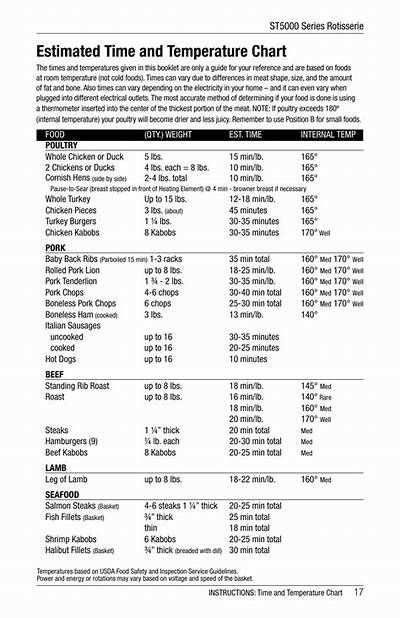 showtime rotisserie instruction manual