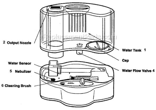 sunbeam humidifier instruction manual