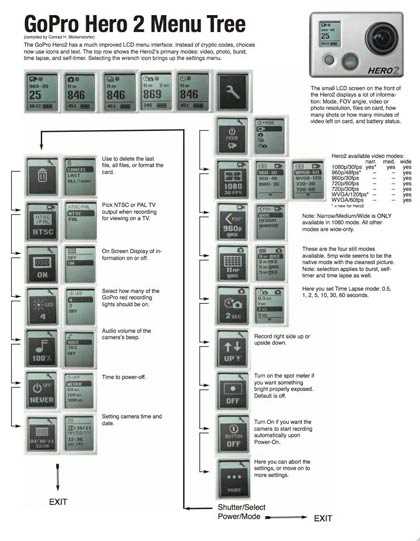 gopro hero 2 instruction manual