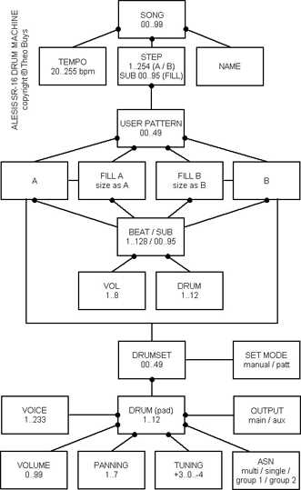 alesis sr 16 instruction manual