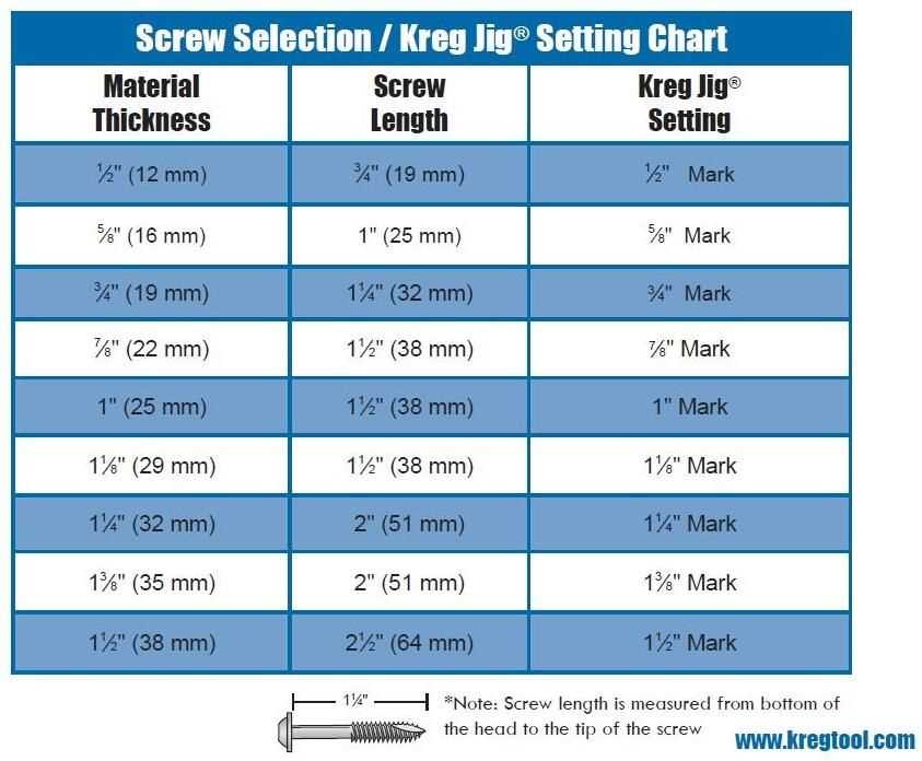 kreg jig mini instruction manual