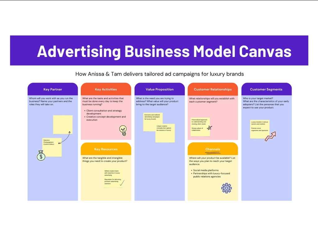 the business model canvas instruction manual