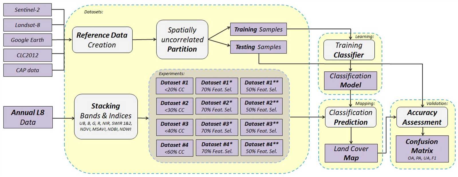 sel 2440 instruction manual