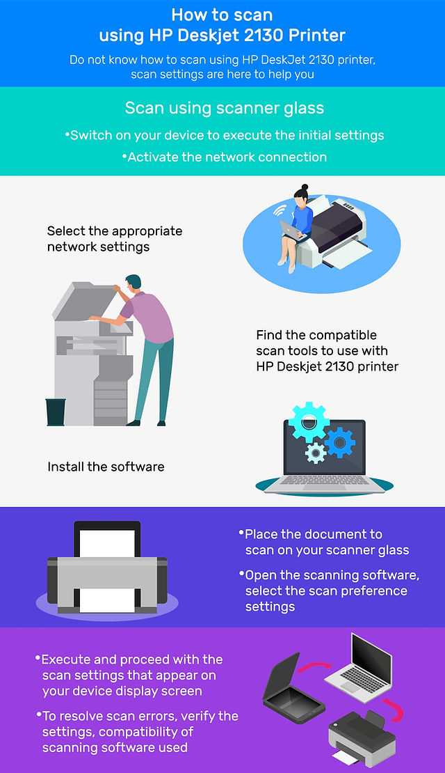 hp deskjet 3630 instruction manual