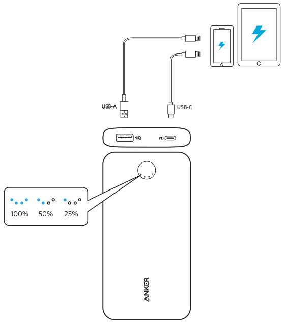 anker portable charger instruction manual