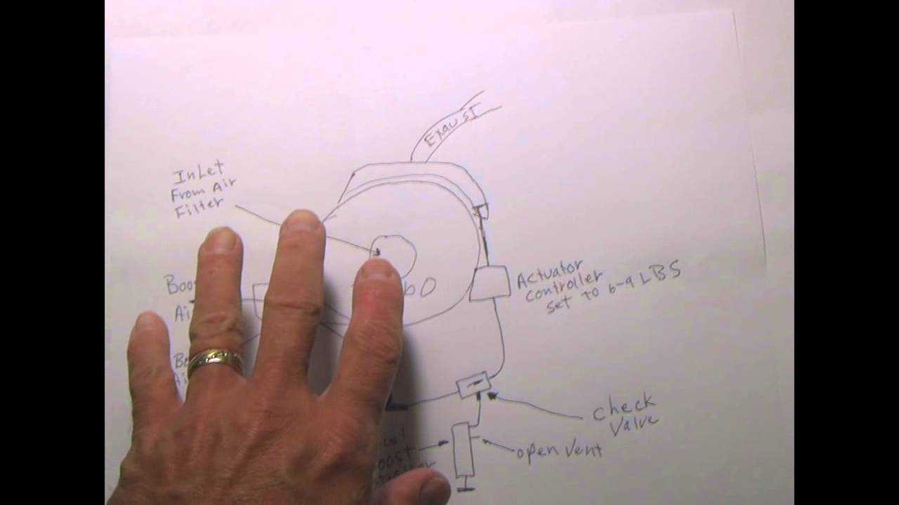 turboxs manual boost controller instructions