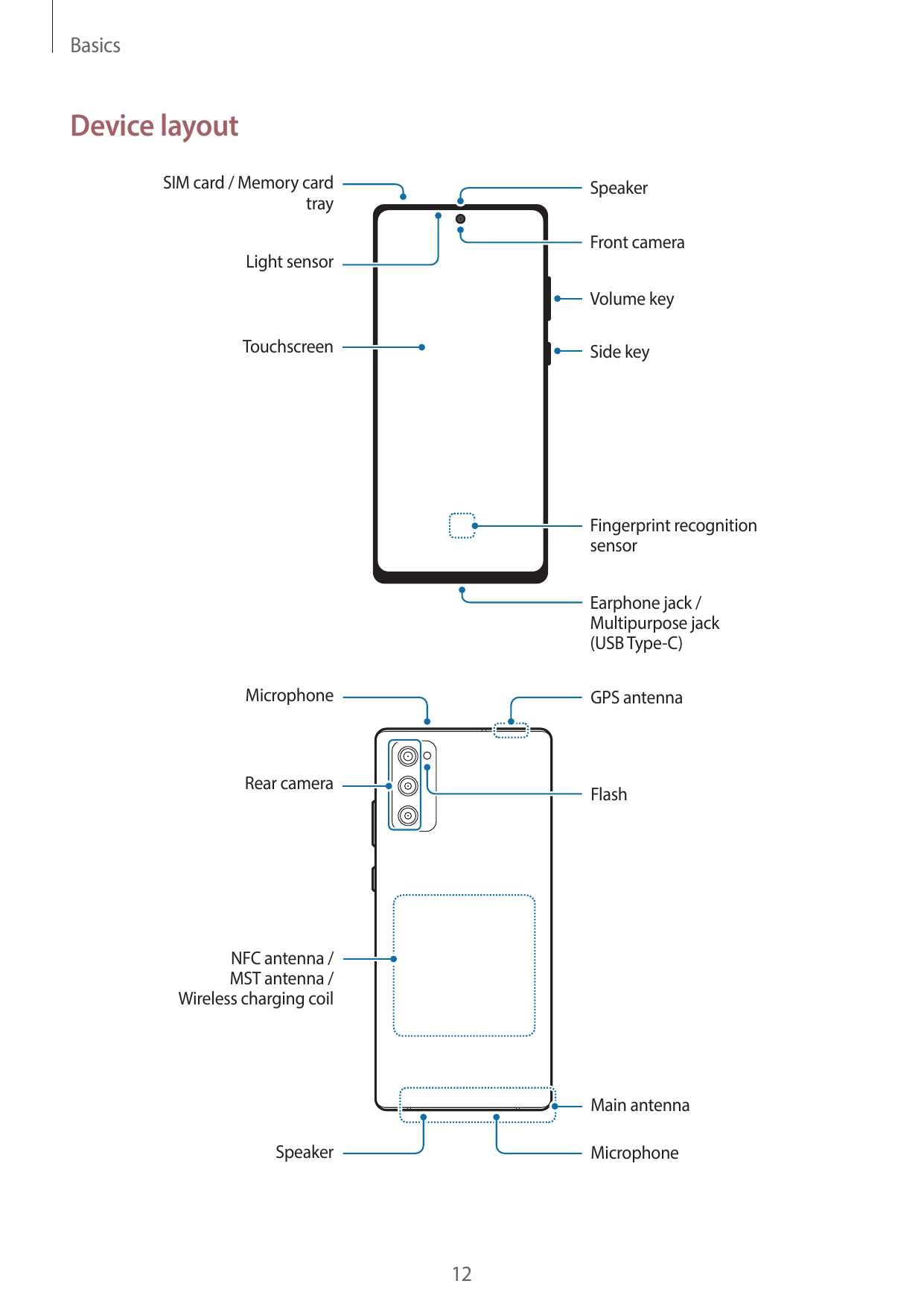 samsung galaxy s20 fe instruction manual