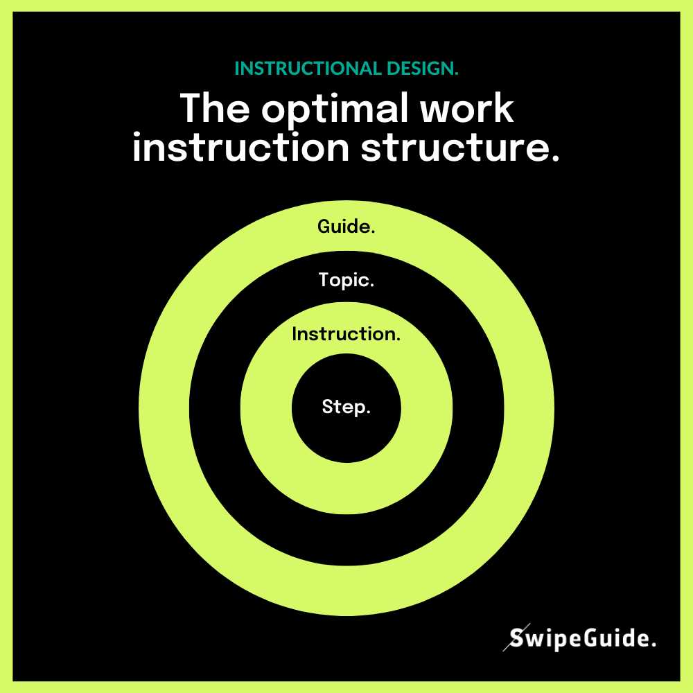 what is the instructional manual