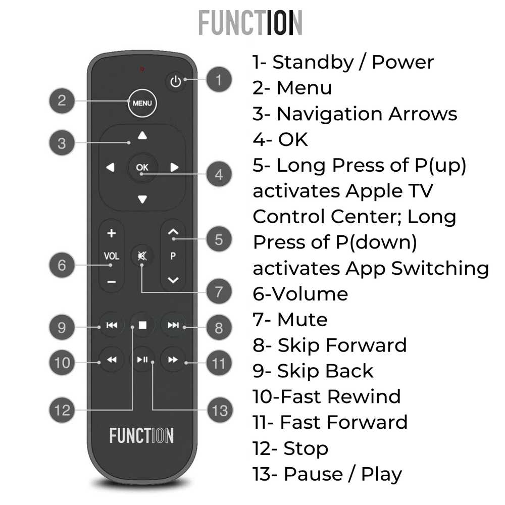 apple tv 4k instruction manual